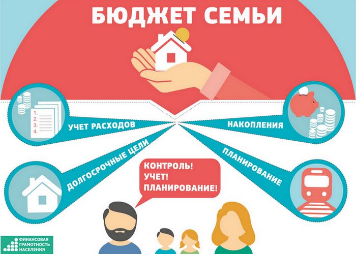 Привычки, которые помогут сэкономить ваши деньги Привычки, которые помогут сэкономить ваши деньги