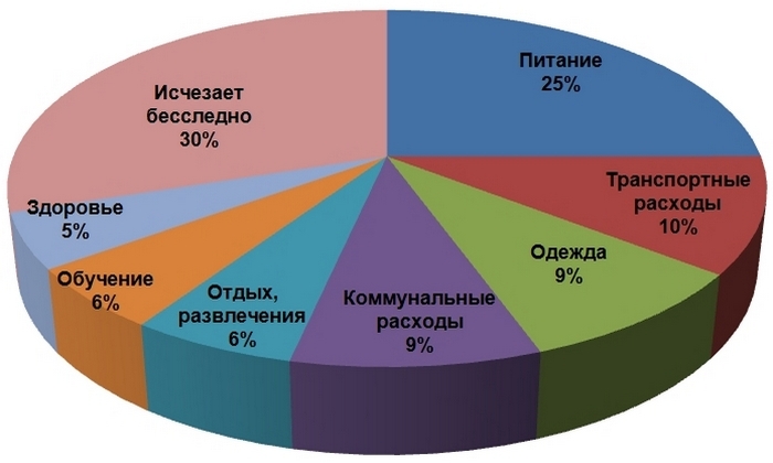 Привычки, которые помогут сэкономить ваши деньги Привычки, которые помогут сэкономить ваши деньги