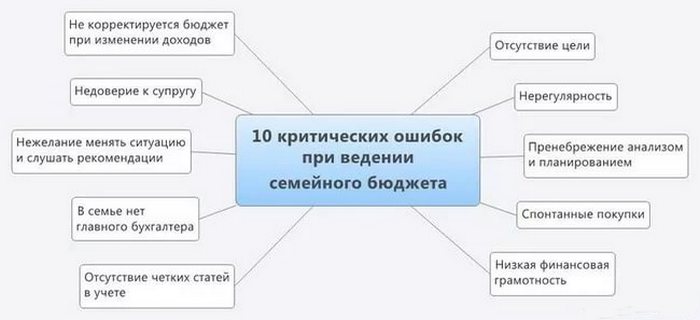 Привычки, которые помогут сэкономить ваши деньги Привычки, которые помогут сэкономить ваши деньги