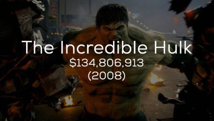 Кассовые сборы фильмов студии Marvel