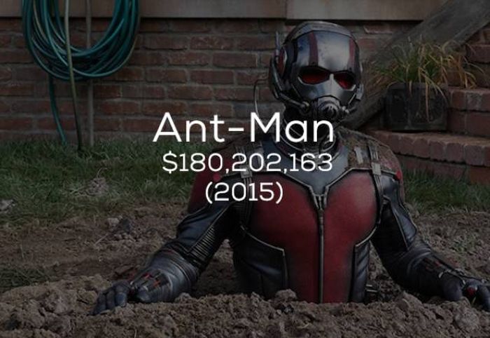 Кассовые сборы фильмов студии Marvel