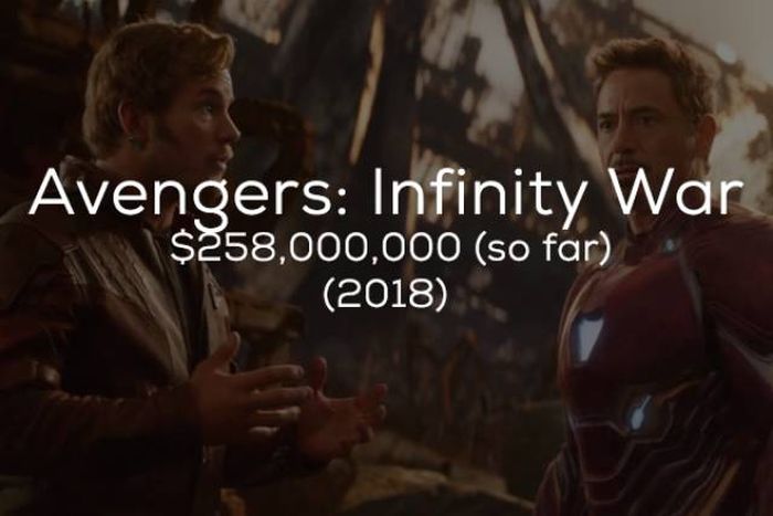 Кассовые сборы фильмов студии Marvel