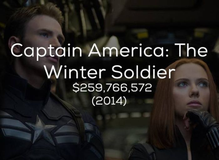 Кассовые сборы фильмов студии Marvel