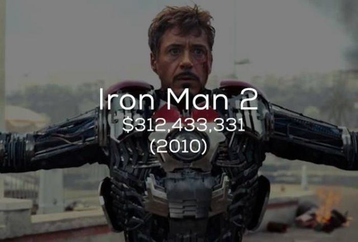 Кассовые сборы фильмов студии Marvel