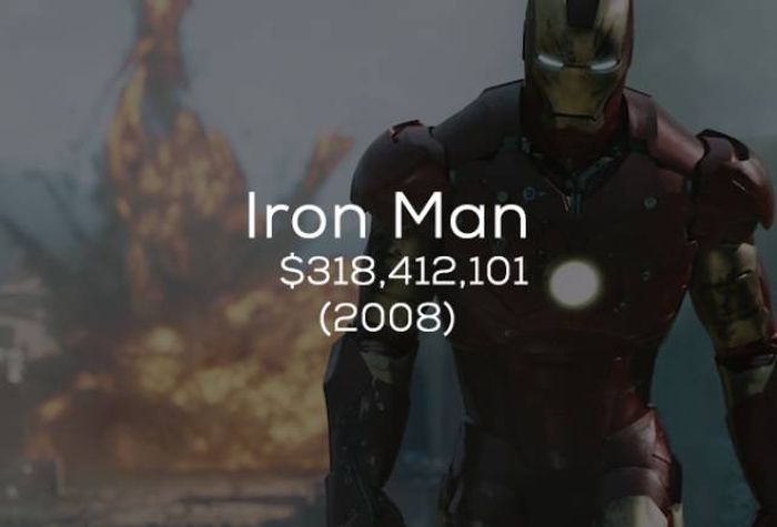 Кассовые сборы фильмов студии Marvel