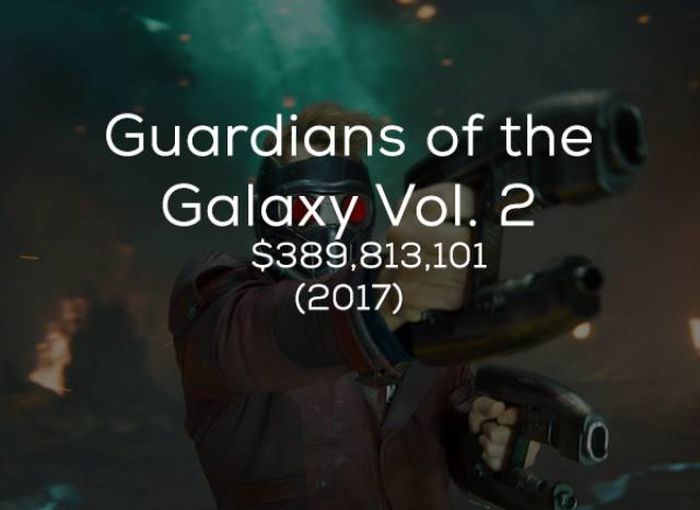 Кассовые сборы фильмов студии Marvel