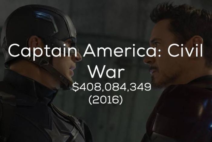 Кассовые сборы фильмов студии Marvel