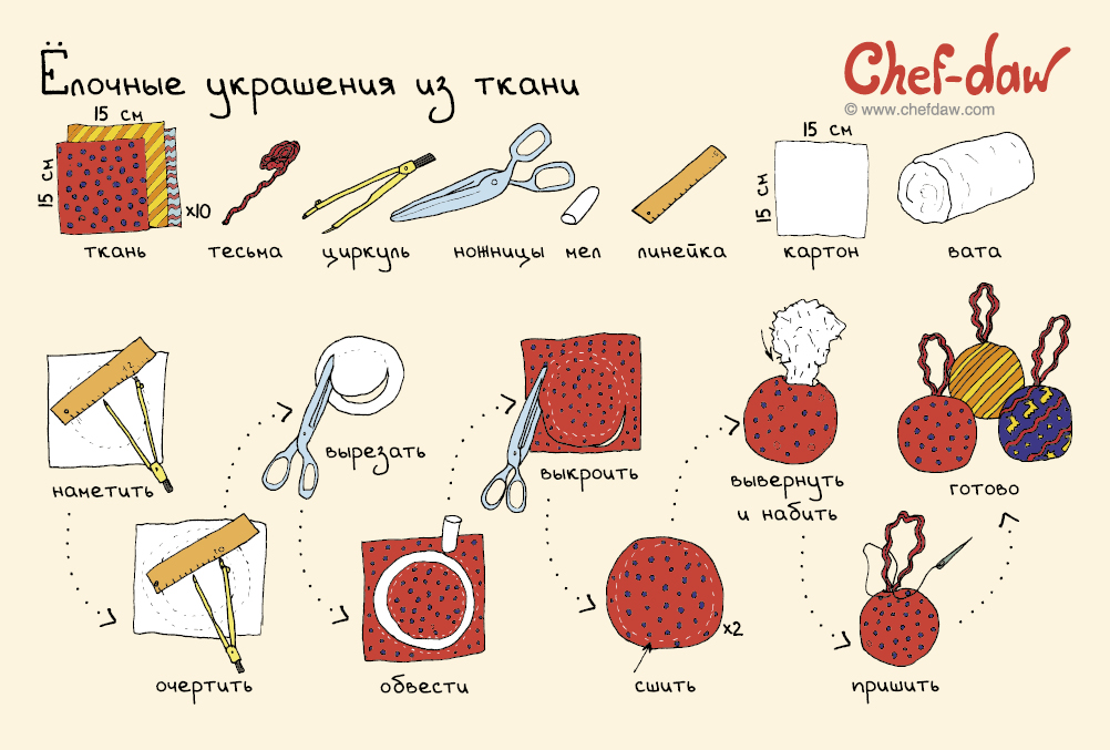 10 наглядных советов, которые помогут подготовиться к Новому году