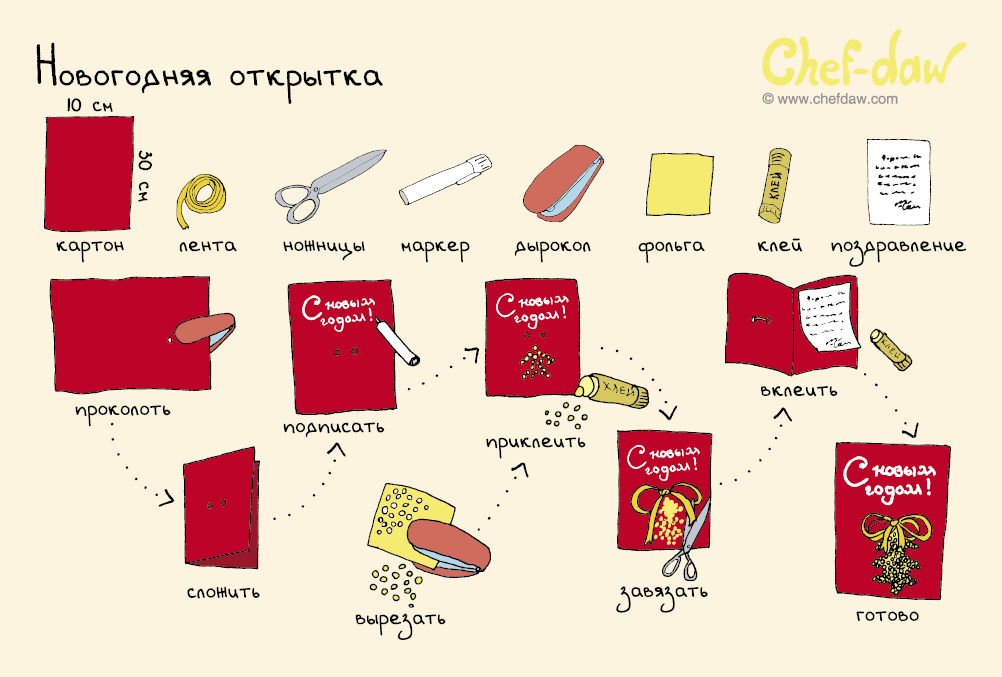 10 наглядных советов, которые помогут подготовиться к Новому году