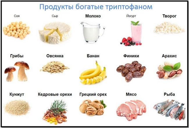 Способы повысить уровень серотонина — гормона счастья Способы повысить уровень серотонина — гормона счастья