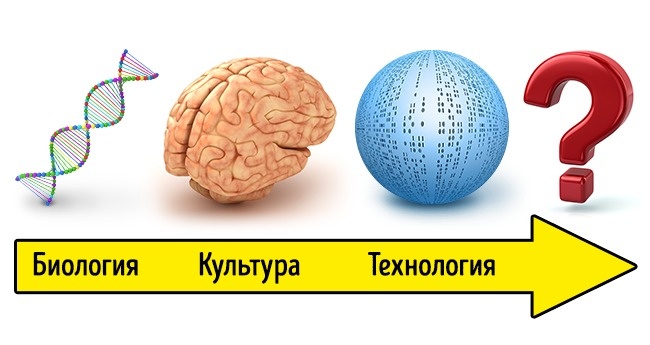 17 важнейших событий, которые произойдут до 2050 года 17 важнейших событий, которые произойдут до 2050 года
