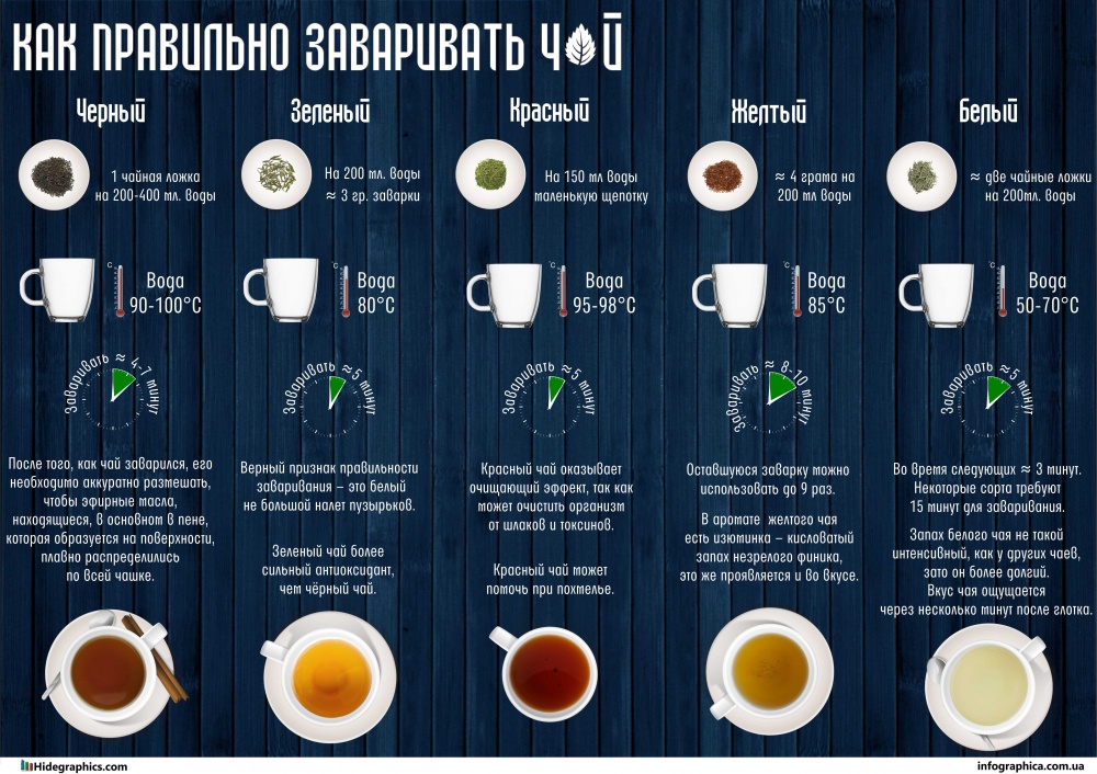 Полезные  и яркие инфографики о еде