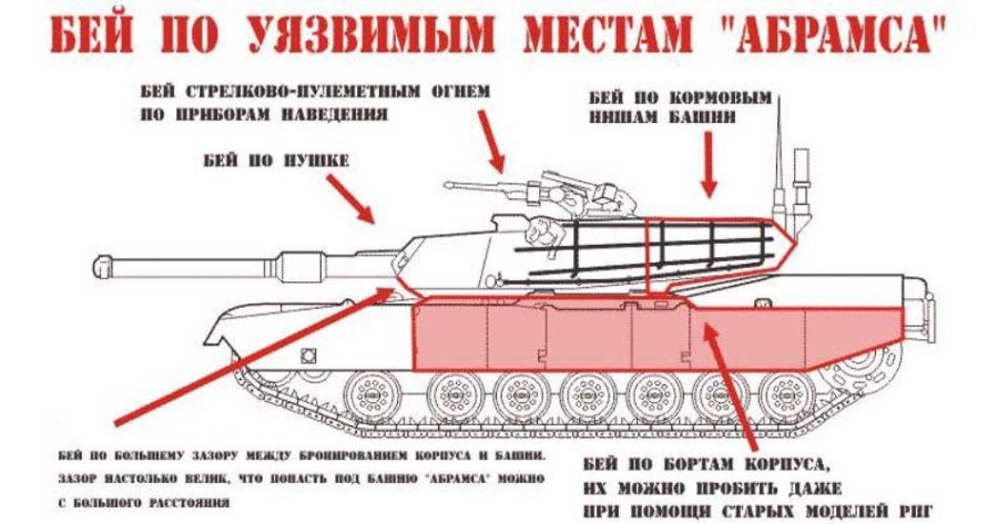 Вся правда о танке Абрамс (32 фото) Вся правда о танке Абрамс (32 фото)