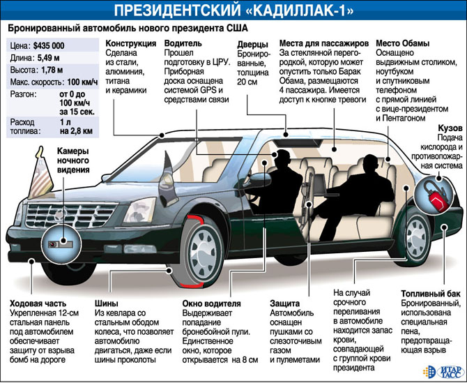 Служебные автомобили, на которых ездят мировые лидеры Служебные автомобили, на которых ездят мировые лидеры