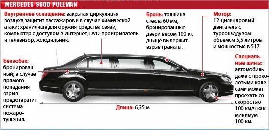 Служебные автомобили, на которых ездят мировые лидеры Служебные автомобили, на которых ездят мировые лидеры