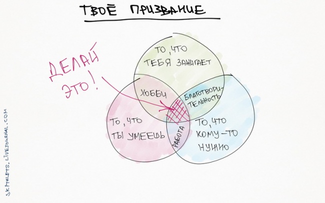 10 графиков, которые помогут прокачать себя 10 графиков, которые помогут прокачать себя