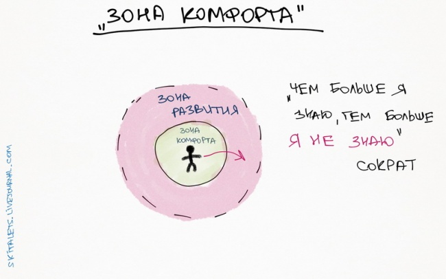 10 графиков, которые помогут прокачать себя 10 графиков, которые помогут прокачать себя