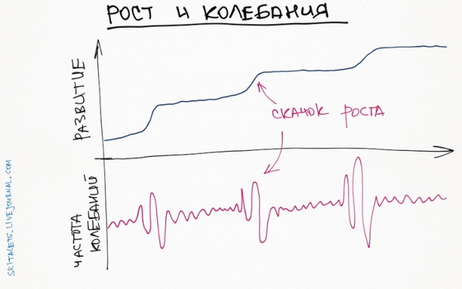 10 графиков, которые помогут прокачать себя 10 графиков, которые помогут прокачать себя