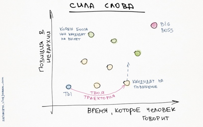 10 графиков, которые помогут прокачать себя 10 графиков, которые помогут прокачать себя