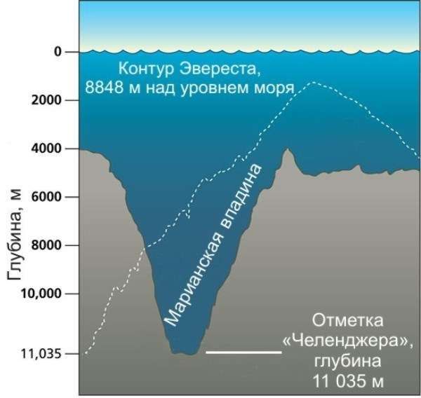 Самое глубокое место на Земле (12 фото) Самое глубокое место на Земле (12 фото)