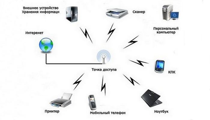 Любопытно о смартфонах Любопытно о смартфонах