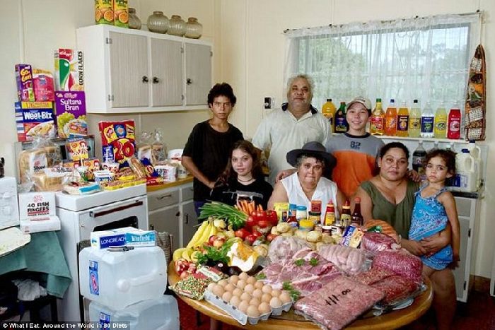 Что и на сколько едят в разных странах Что и на сколько едят в разных странах