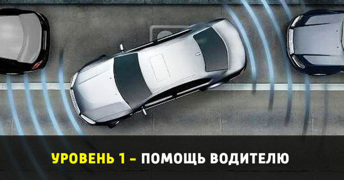 Уровни автоматизации автомобилей Уровни автоматизации автомобилей