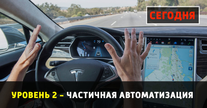 Уровни автоматизации автомобилей Уровни автоматизации автомобилей