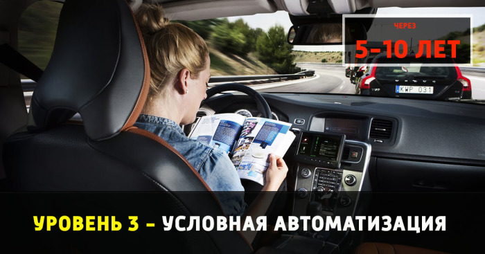 Уровни автоматизации автомобилей Уровни автоматизации автомобилей