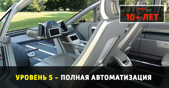 Уровни автоматизации автомобилей Уровни автоматизации автомобилей