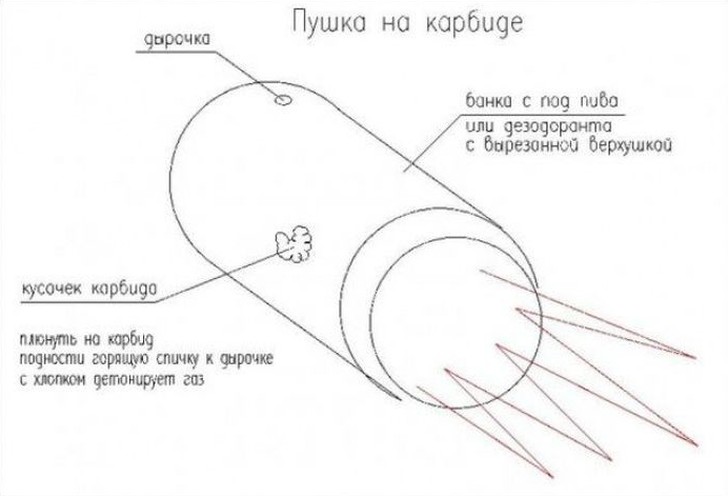 Опасные развлечения детей СССР Опасные развлечения детей СССР