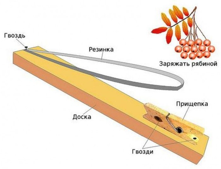 Опасные развлечения детей СССР Опасные развлечения детей СССР