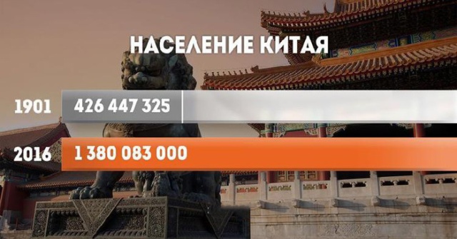 Как в 20 веке выросло население в разных странах мира