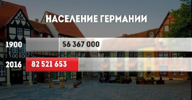 Как в 20 веке выросло население в разных странах мира