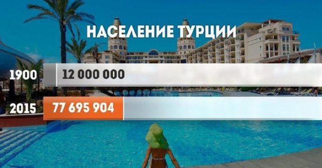 Как в 20 веке выросло население в разных странах мира