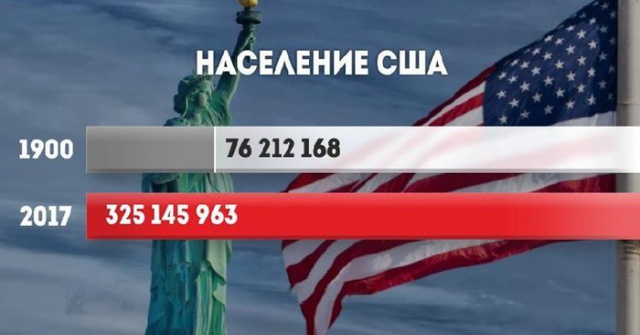 Как в 20 веке выросло население в разных странах мира