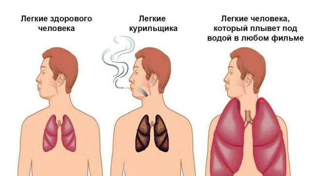 Смешные комиксы