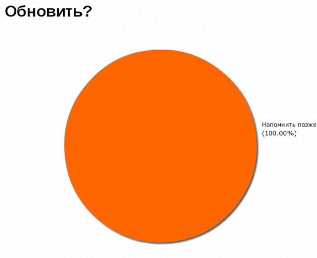 Забавные графики
