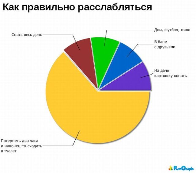 Забавные графики