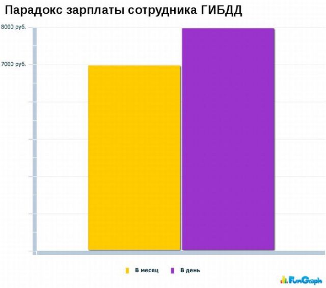 Забавные графики