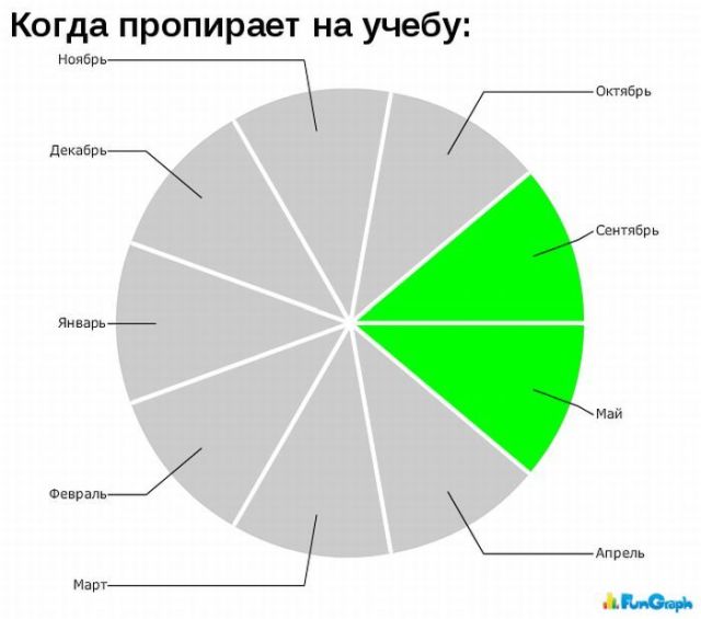 Забавные графики