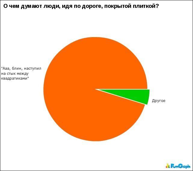 Забавные графики