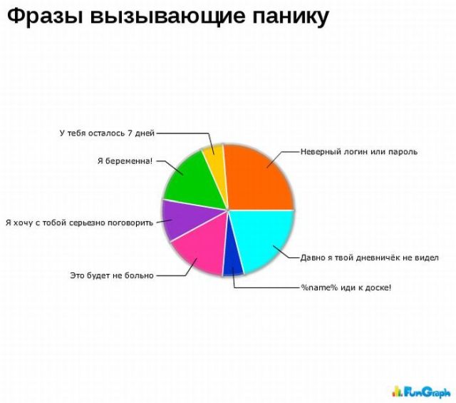 Забавные графики