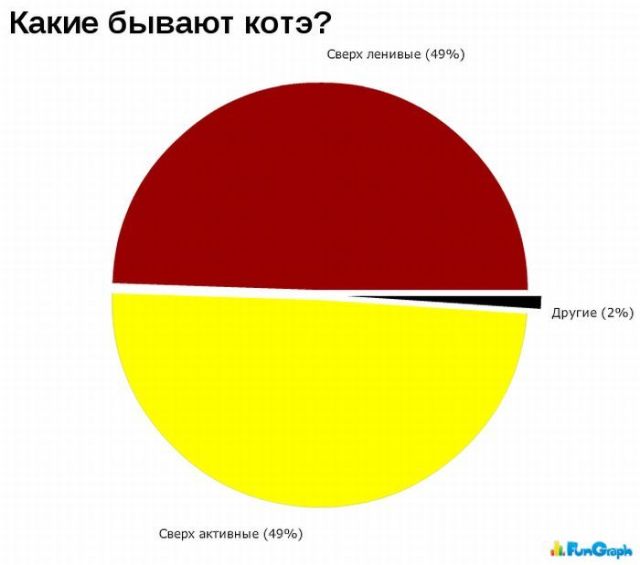Забавные графики