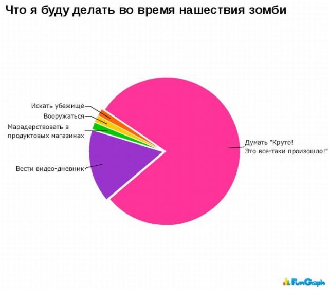 Забавные графики