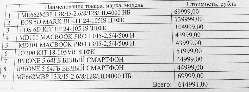 Чемпионат России по спортивному шоппингу Чемпионат России по спортивному шоппингу