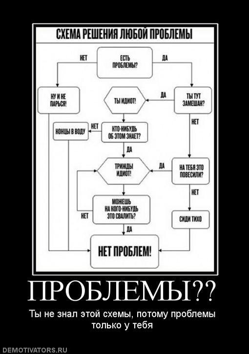 Демотиваторы (72 фото)