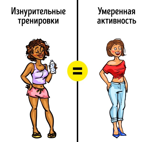 10 советов, которые помогут похудеть, не прикладывая много усилий 10 советов, которые помогут похудеть, не прикладывая много усилий
