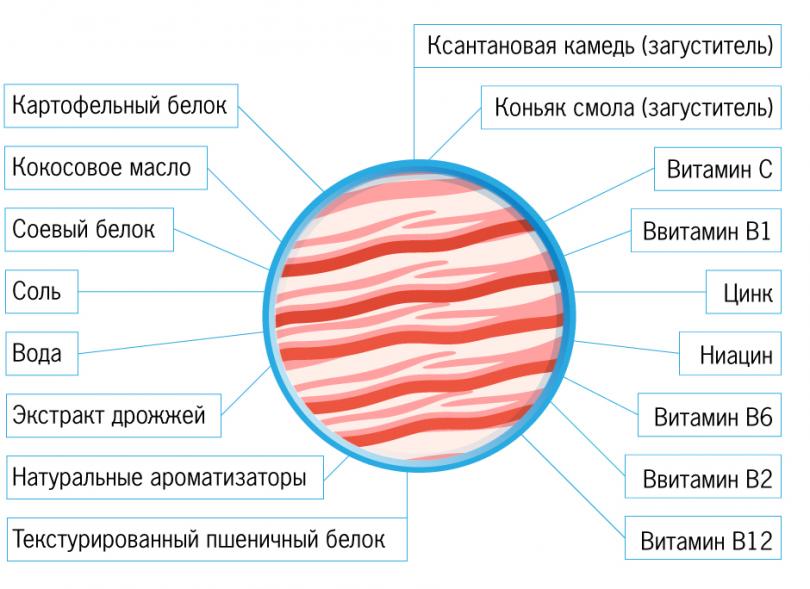 Производство мяса в будущем Производство мяса в будущем