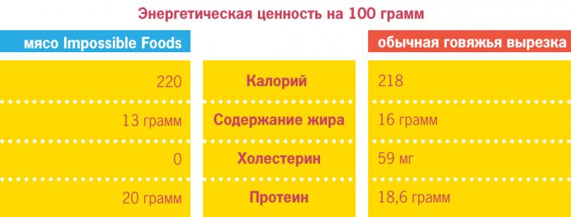 Производство мяса в будущем Производство мяса в будущем